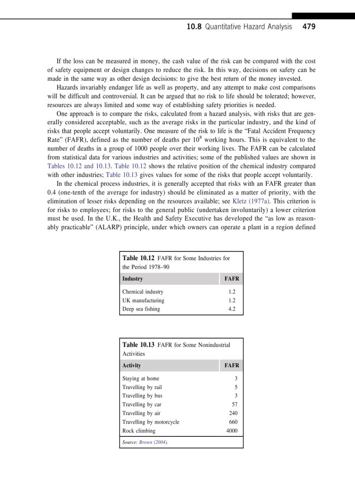 image for page Chemical engineering design principles practice and economics of plant and process design