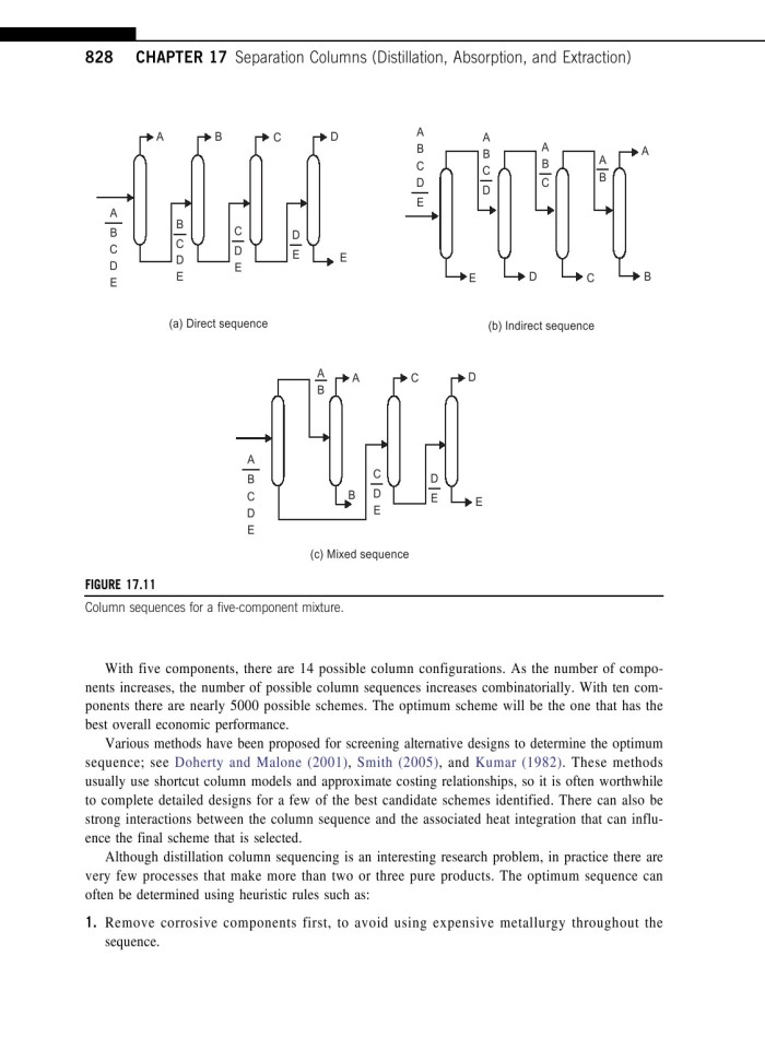 image for page Chemical engineering design principles practice and economics of plant and process design