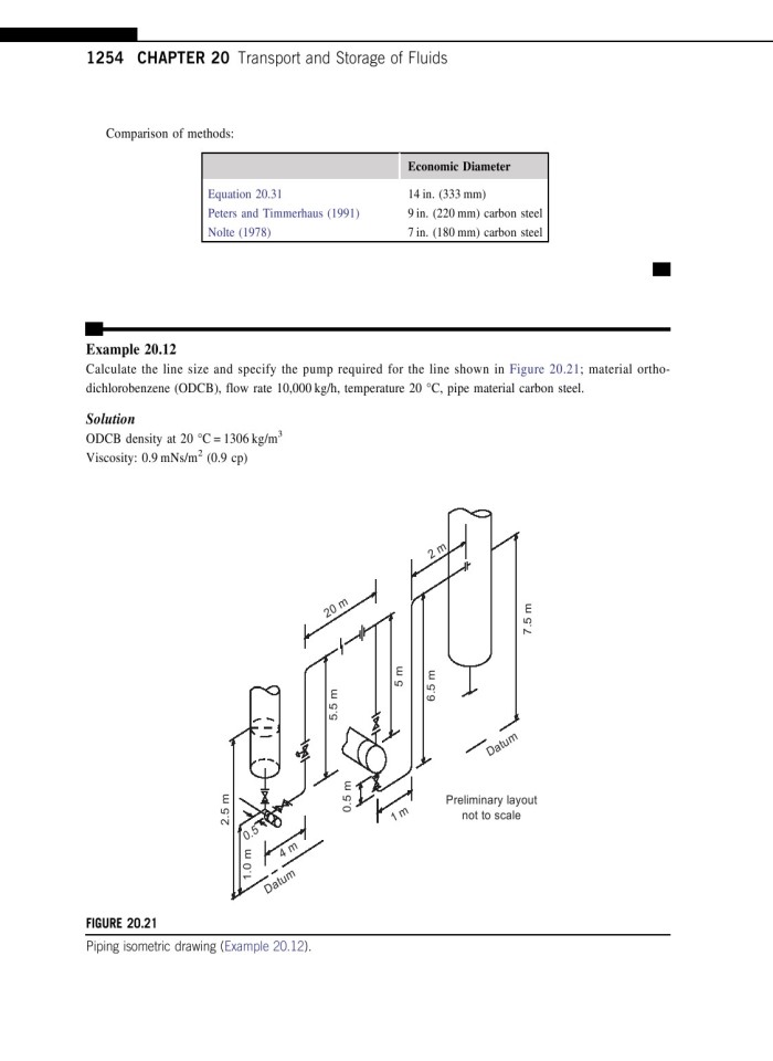 image for page Chemical engineering design principles practice and economics of plant and process design