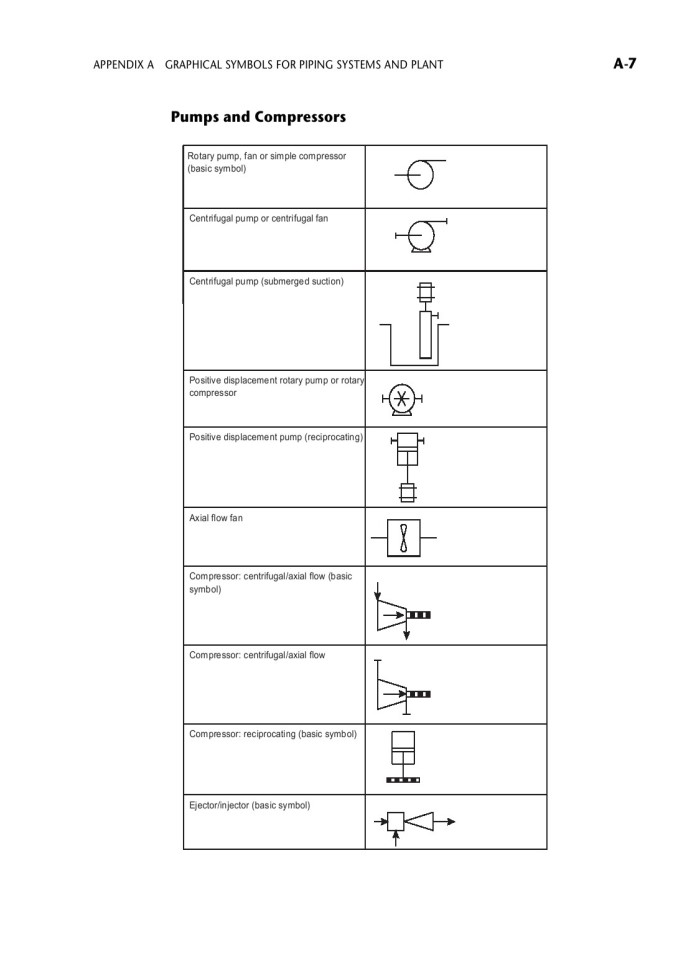 image for page Chemical engineering design principles practice and economics of plant and process design