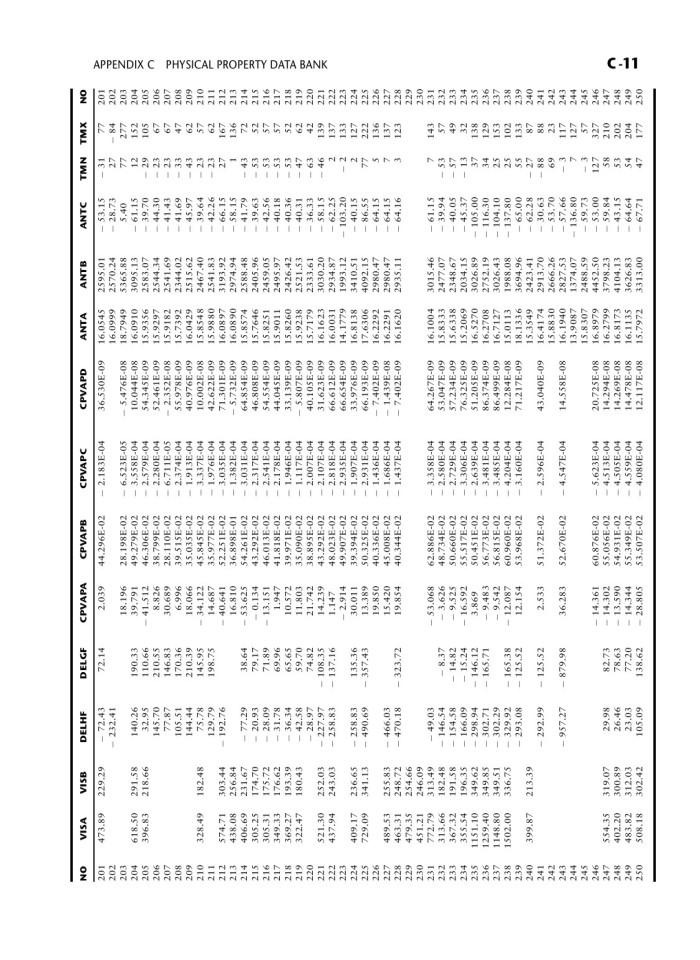 image for page Chemical engineering design principles practice and economics of plant and process design