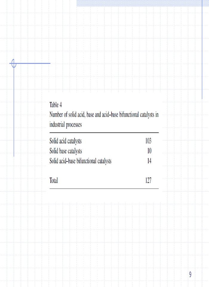 image for page Hệ xúc tác acid