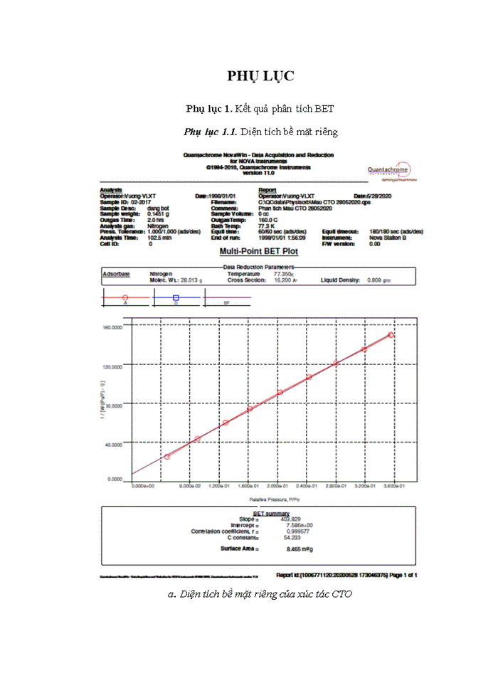image for page Tổng hợp xúc tác dị cấu trúc CoTiO3-TiO2 cho phản ứng quang phân hủy cinnamic acid ở pha lỏng.