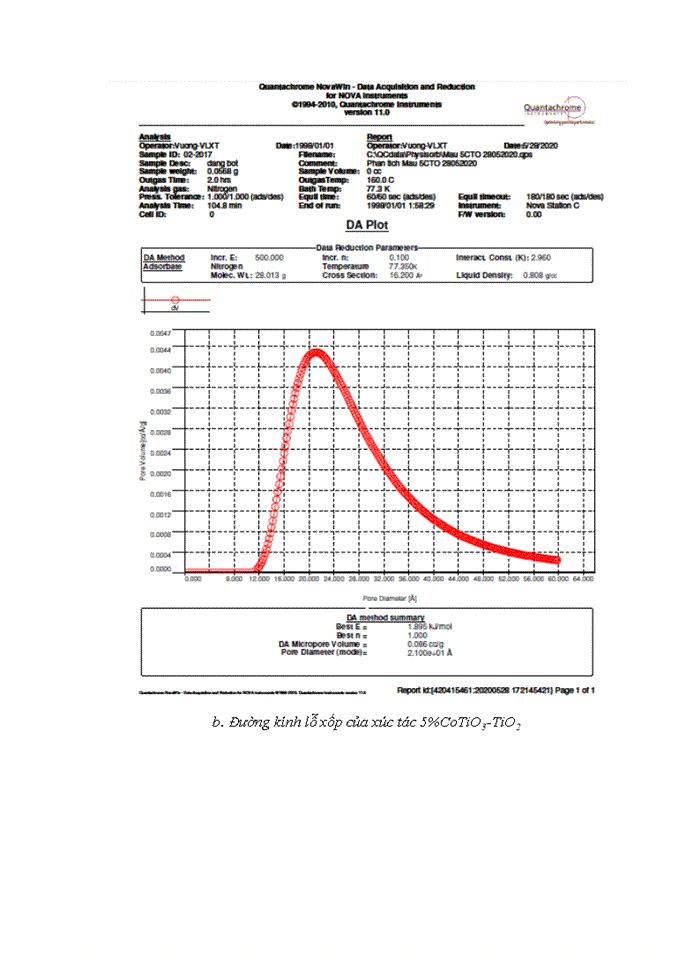 image for page Tổng hợp xúc tác dị cấu trúc CoTiO3-TiO2 cho phản ứng quang phân hủy cinnamic acid ở pha lỏng.