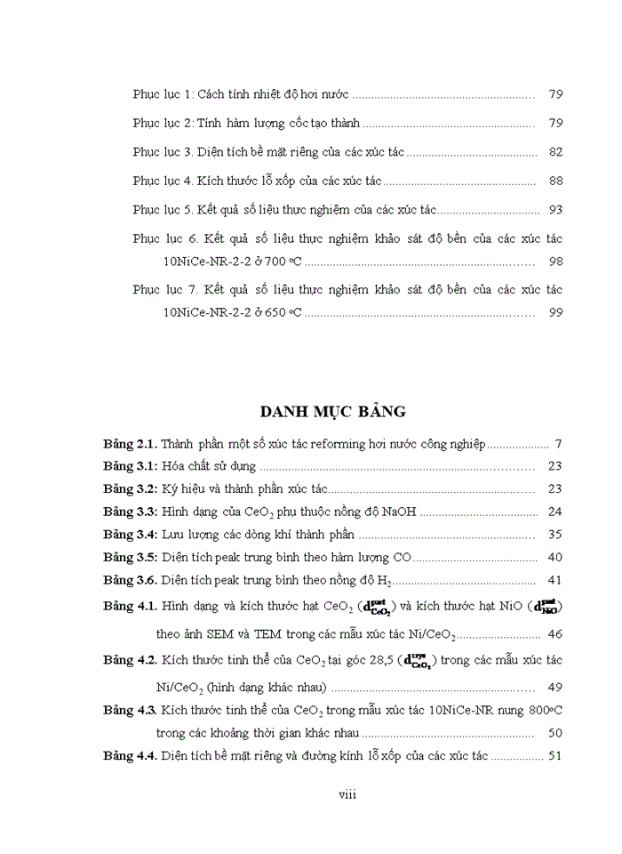 image for page Nghiên cứu tính chất và hoạt tính xúc tác Ni/CeO2 trong phản ứng Bi-Reforming CH4
