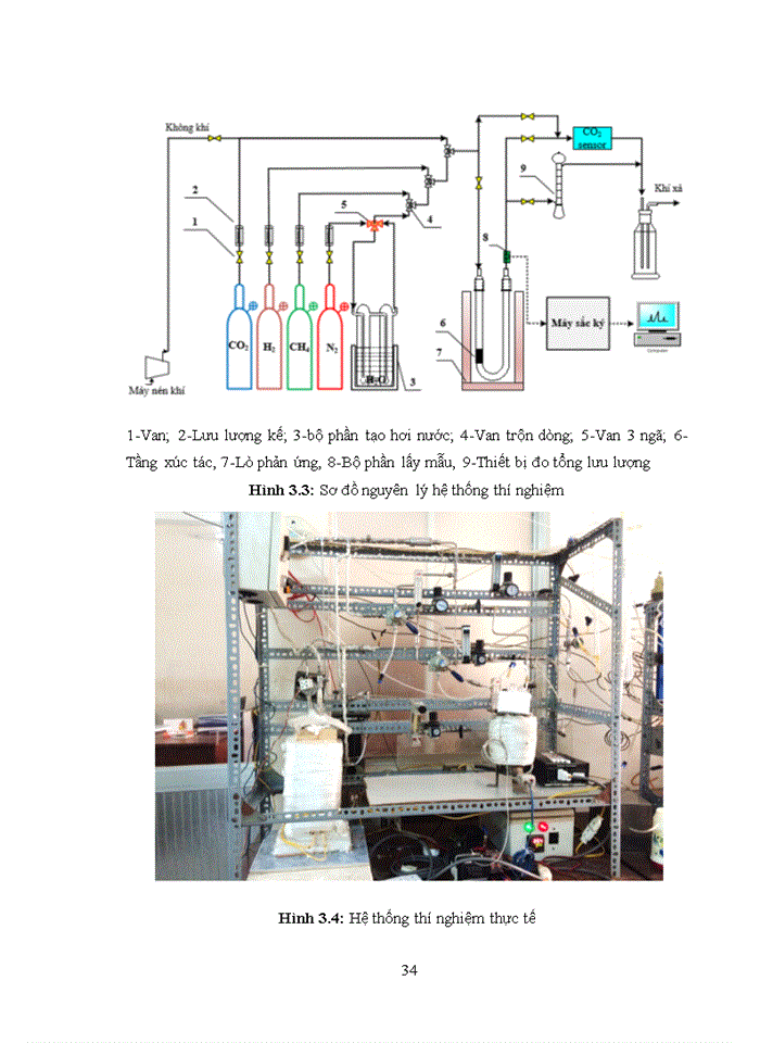image for page Nghiên cứu tính chất và hoạt tính xúc tác Ni/CeO2 trong phản ứng Bi-Reforming CH4