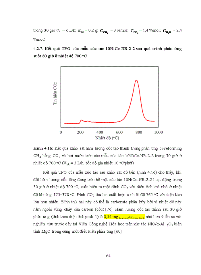 image for page Nghiên cứu tính chất và hoạt tính xúc tác Ni/CeO2 trong phản ứng Bi-Reforming CH4