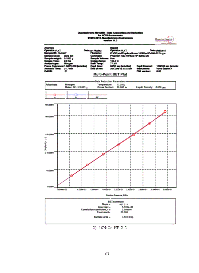 image for page Nghiên cứu tính chất và hoạt tính xúc tác Ni/CeO2 trong phản ứng Bi-Reforming CH4