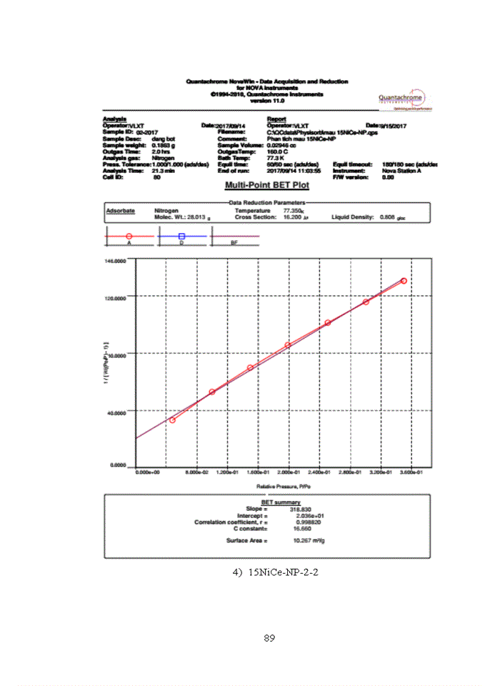 image for page Nghiên cứu tính chất và hoạt tính xúc tác Ni/CeO2 trong phản ứng Bi-Reforming CH4