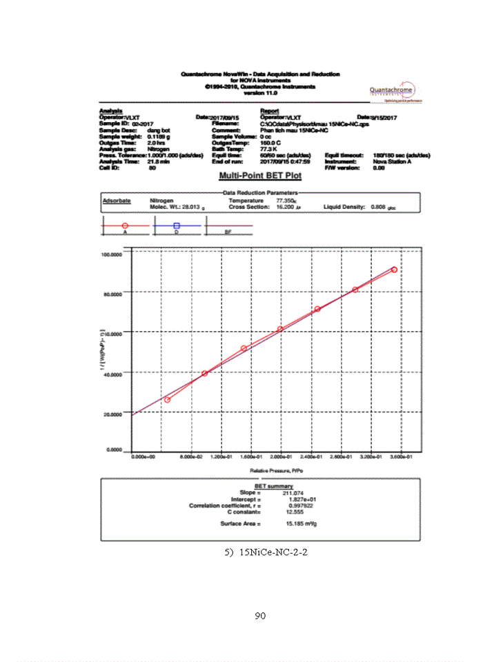 image for page Nghiên cứu tính chất và hoạt tính xúc tác Ni/CeO2 trong phản ứng Bi-Reforming CH4
