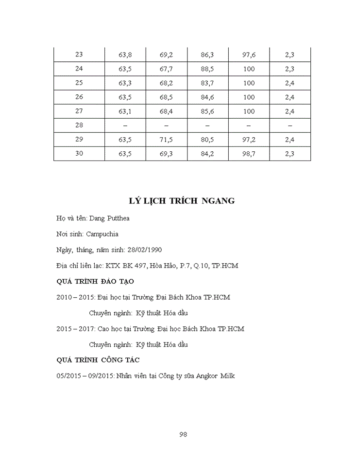 image for page Nghiên cứu tính chất và hoạt tính xúc tác Ni/CeO2 trong phản ứng Bi-Reforming CH4