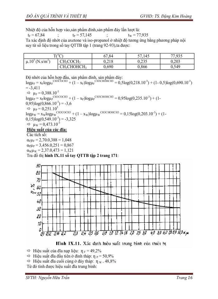 image for page Thiết kế hệ thống thiết bị chưng luyện liên tục để phân riêng hỗn hợp Axeton – Isopropanol