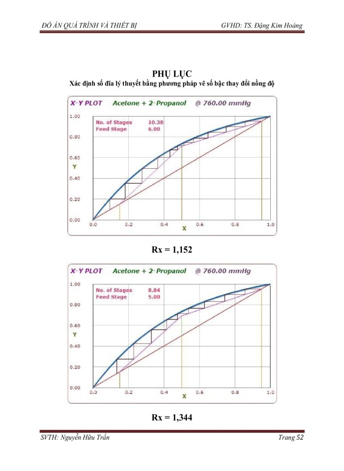 image for page Thiết kế hệ thống thiết bị chưng luyện liên tục để phân riêng hỗn hợp Axeton – Isopropanol