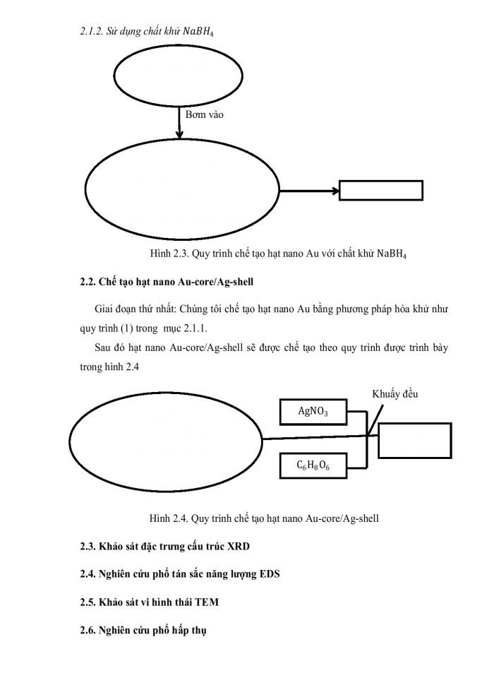 image for page Hiện tượng cộng hƣởng plasmon bề mặt của các hạt nano kim loại