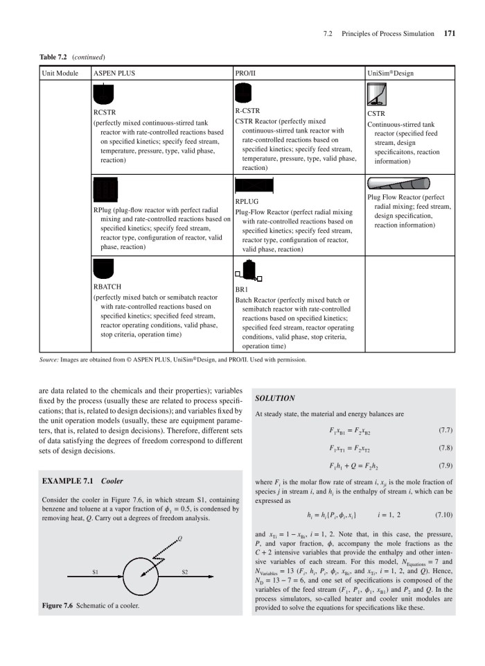 image for page Product and process design principles
