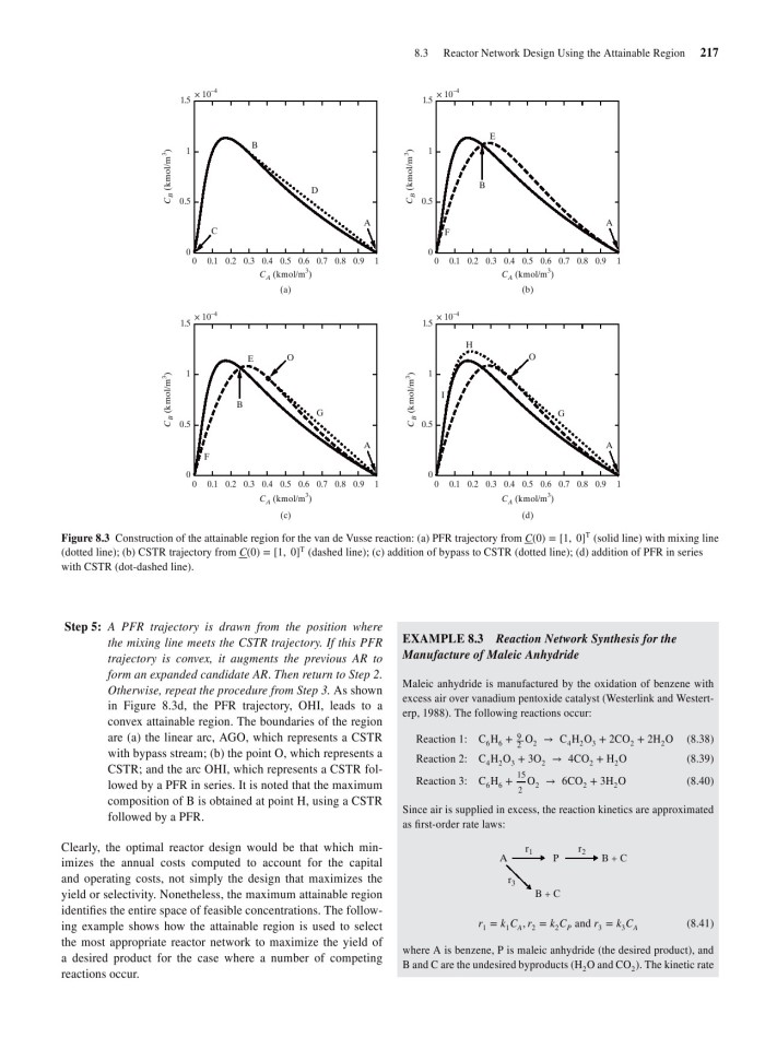 image for page Product and process design principles
