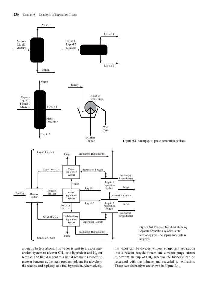 image for page Product and process design principles