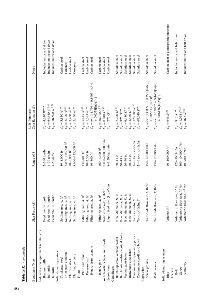 image for page Product and process design principles