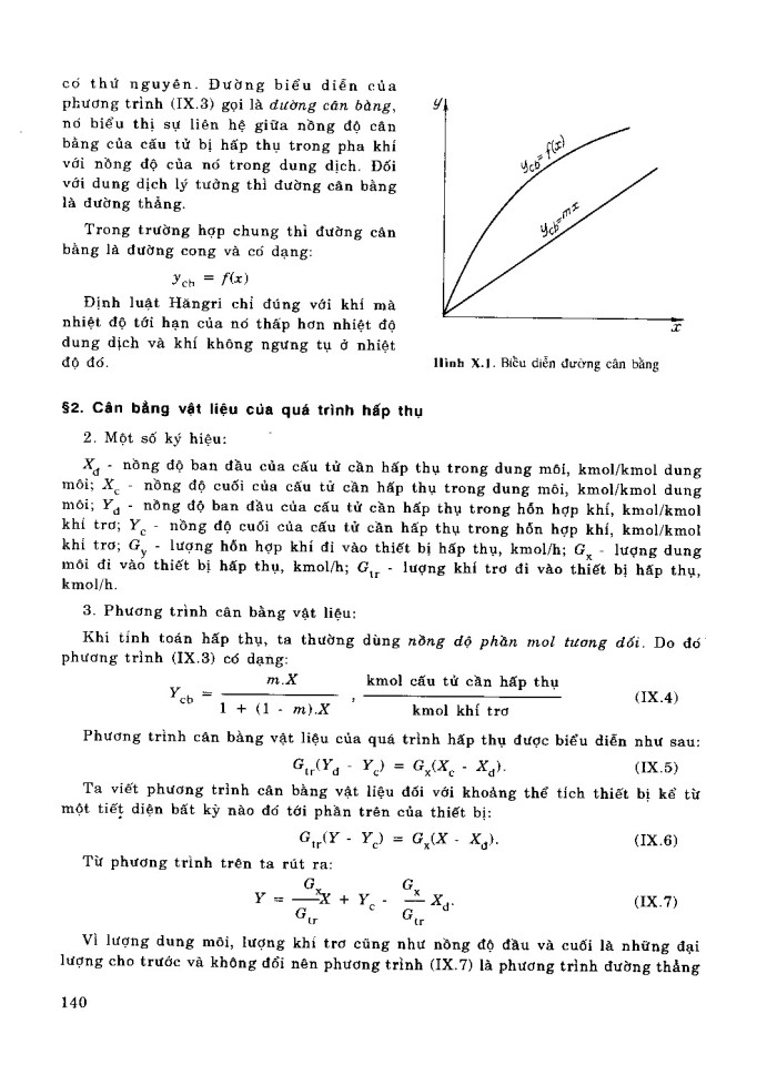 image for page Sổ tay quá trình và thiết bị công nghệ hóa chất tập2