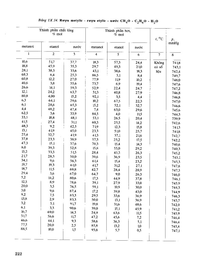 image for page Sổ tay quá trình và thiết bị công nghệ hóa chất tập2