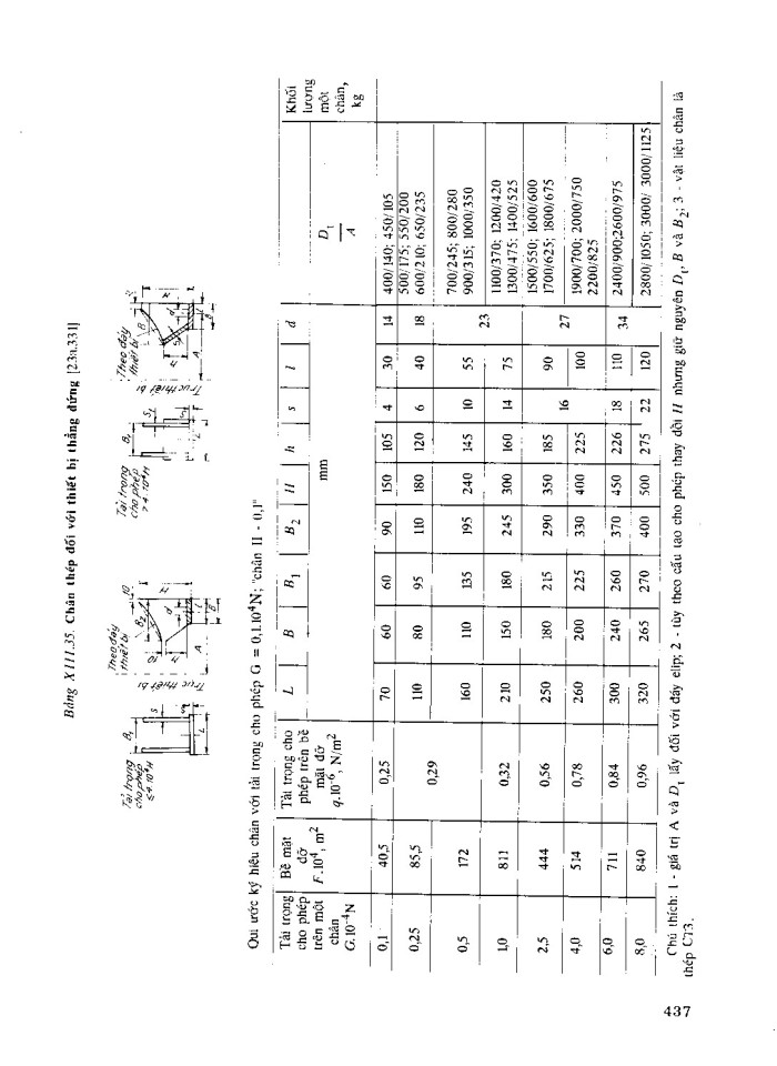 image for page Sổ tay quá trình và thiết bị công nghệ hóa chất tập2