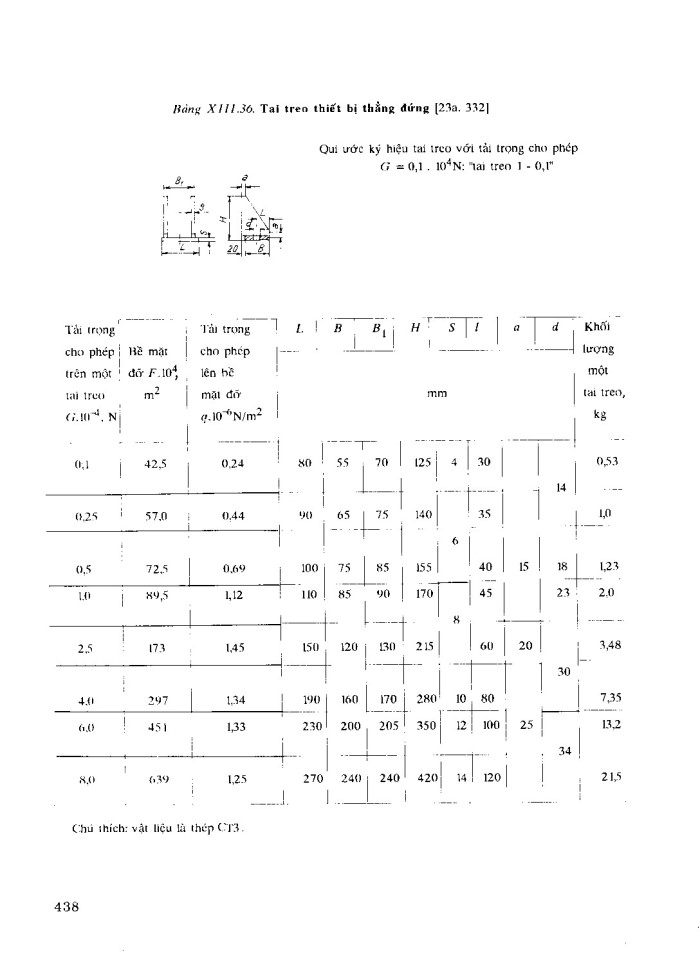 image for page Sổ tay quá trình và thiết bị công nghệ hóa chất tập2