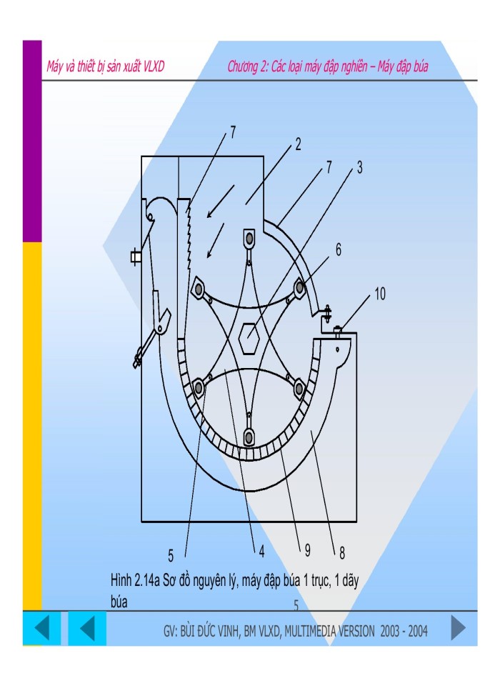 image for page Các loại máy đập nghiền - máy đập búa