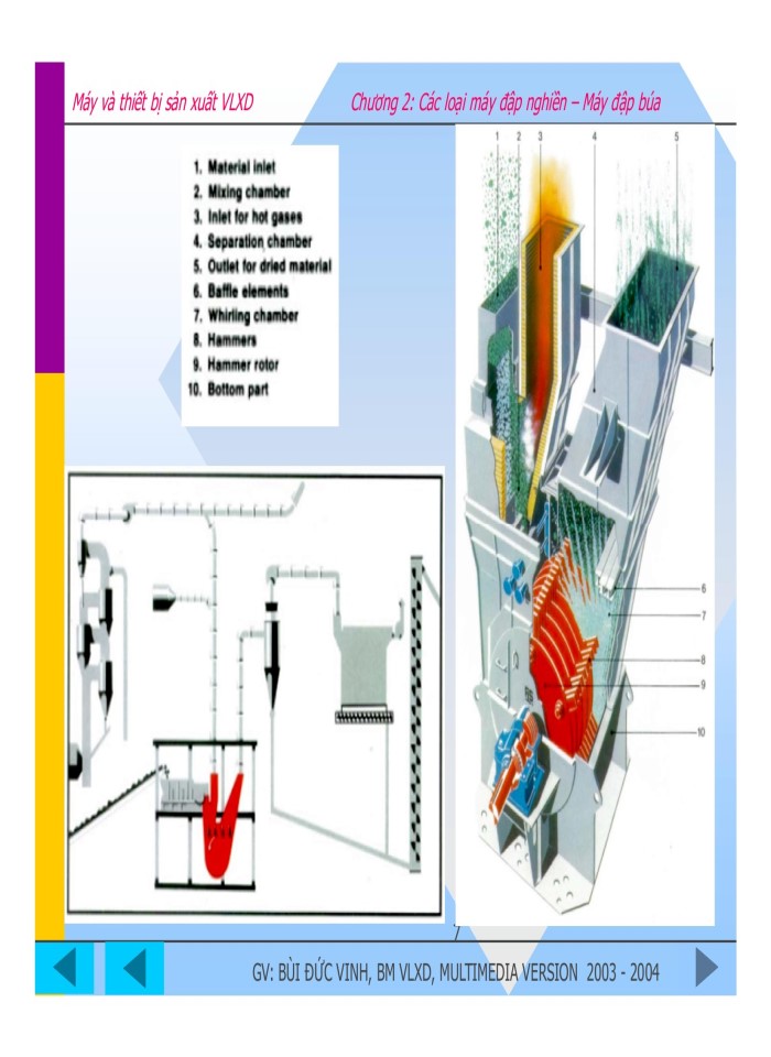 image for page Các loại máy đập nghiền - máy đập búa