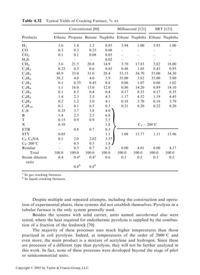 image for page Themal and catalytic processes in petroleum refining