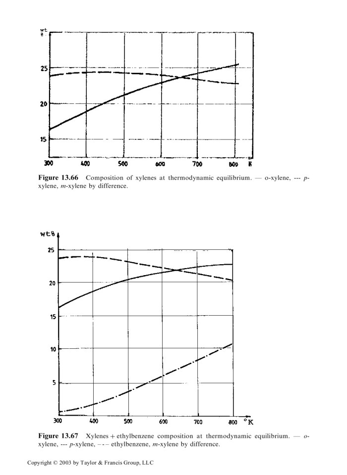 image for page Themal and catalytic processes in petroleum refining