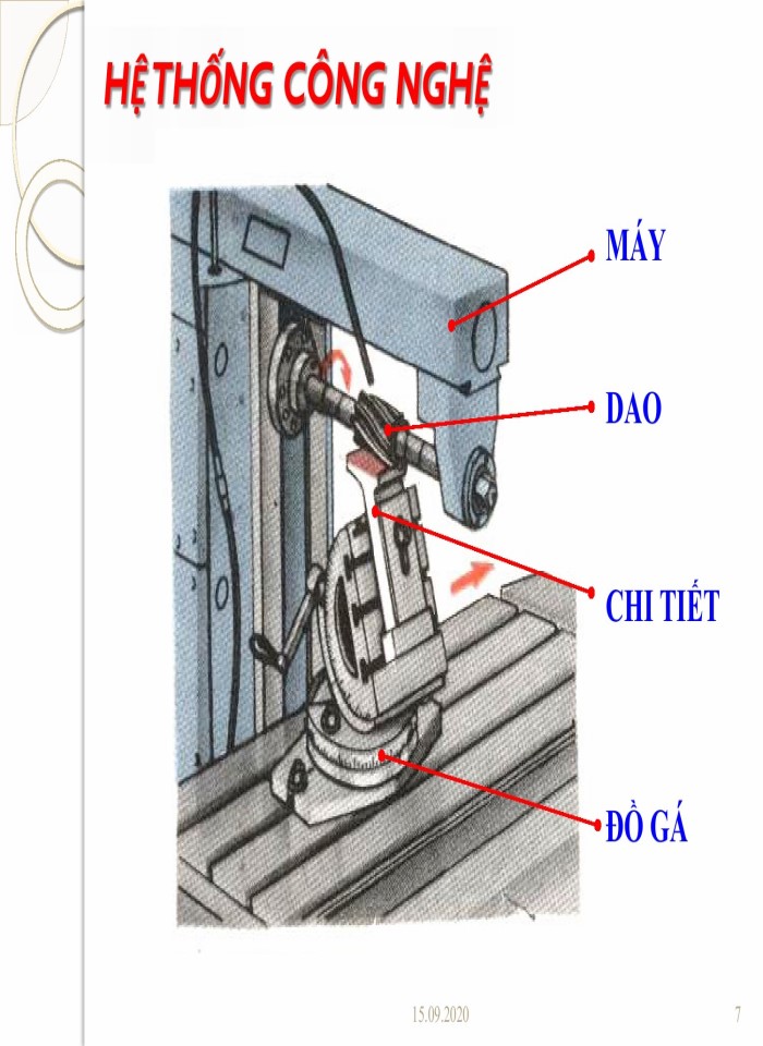 image for page Thiết kế đồ gá