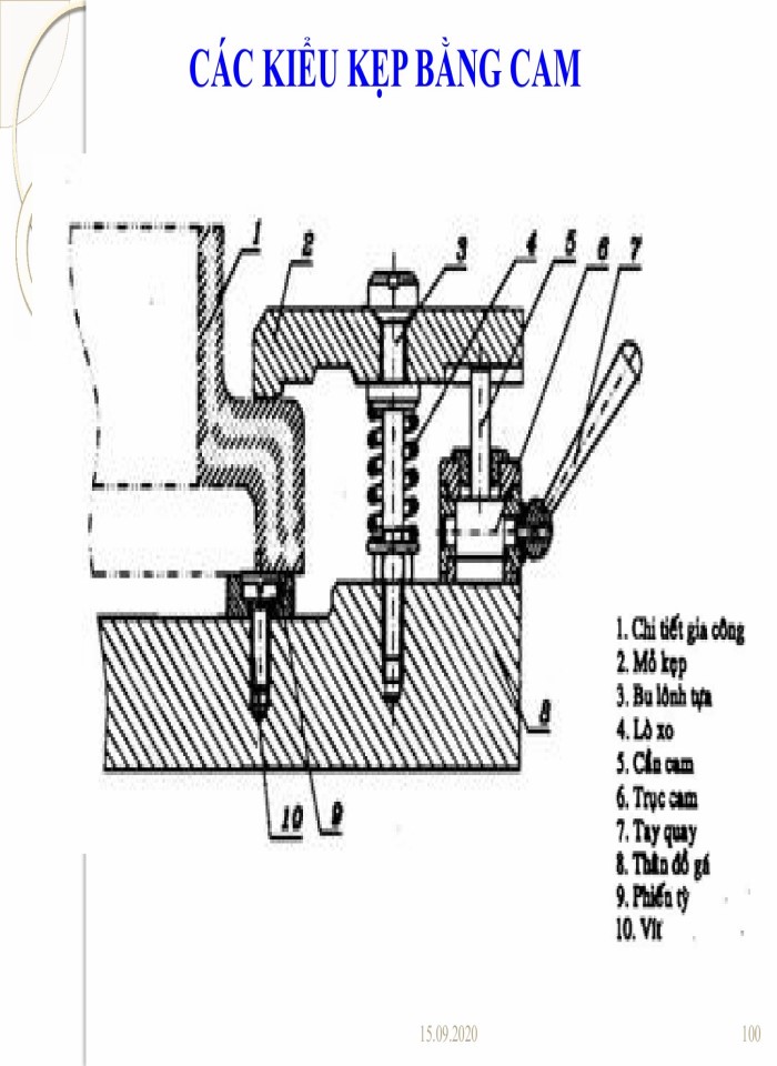 image for page Thiết kế đồ gá