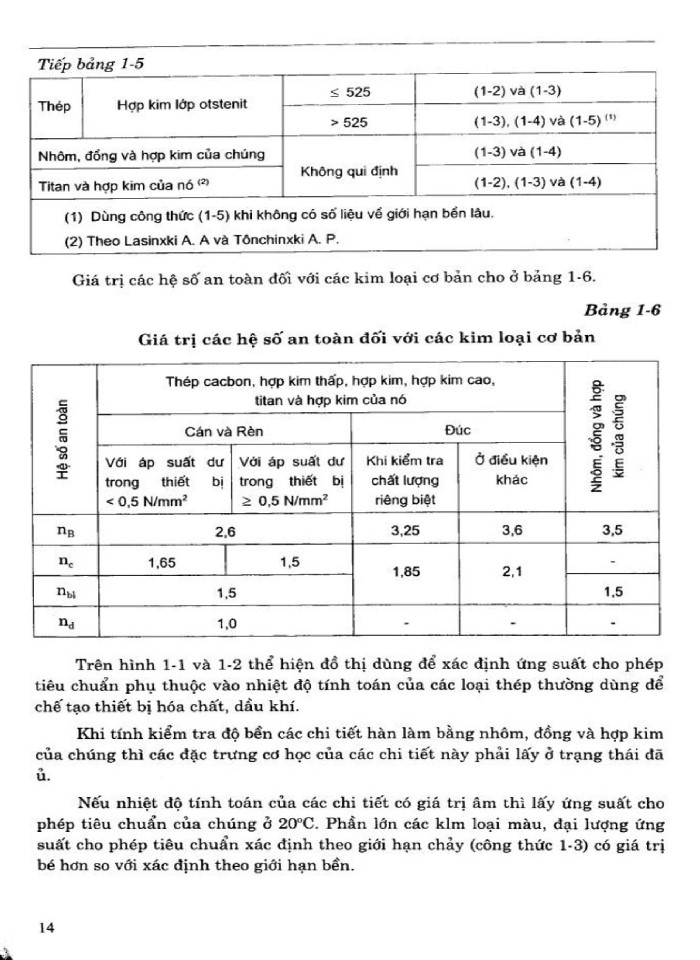 image for page Tính toán, thiết kế các chi tiết thiết bị hóa chất và dầu khí