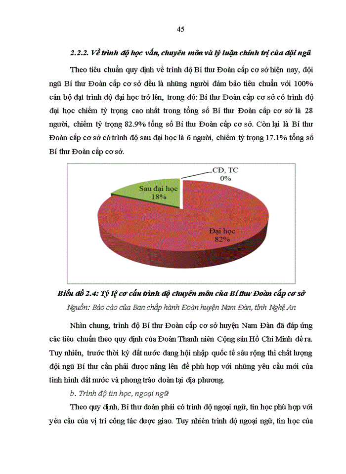 image for page Nâng cao chất lượng bí thư đoàn cấp cơ sở  trên địa bàn huyện nam đàn, tỉnh nghệ an trong giai đoạn hiện nay