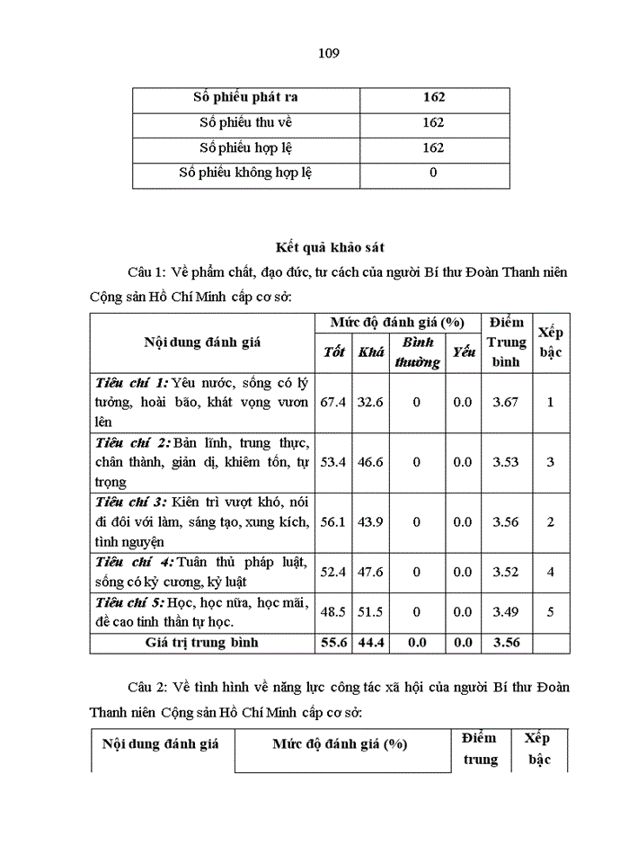 image for page Nâng cao chất lượng bí thư đoàn cấp cơ sở  trên địa bàn huyện nam đàn, tỉnh nghệ an trong giai đoạn hiện nay