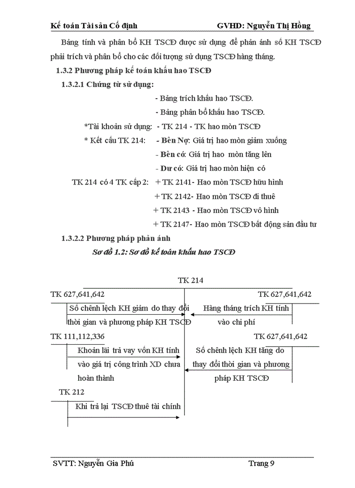 image for page Kế toán Tài sản Cố định