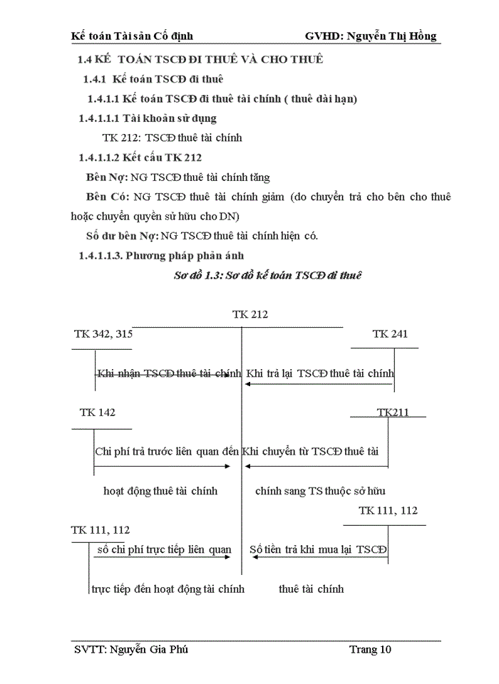 image for page Kế toán Tài sản Cố định