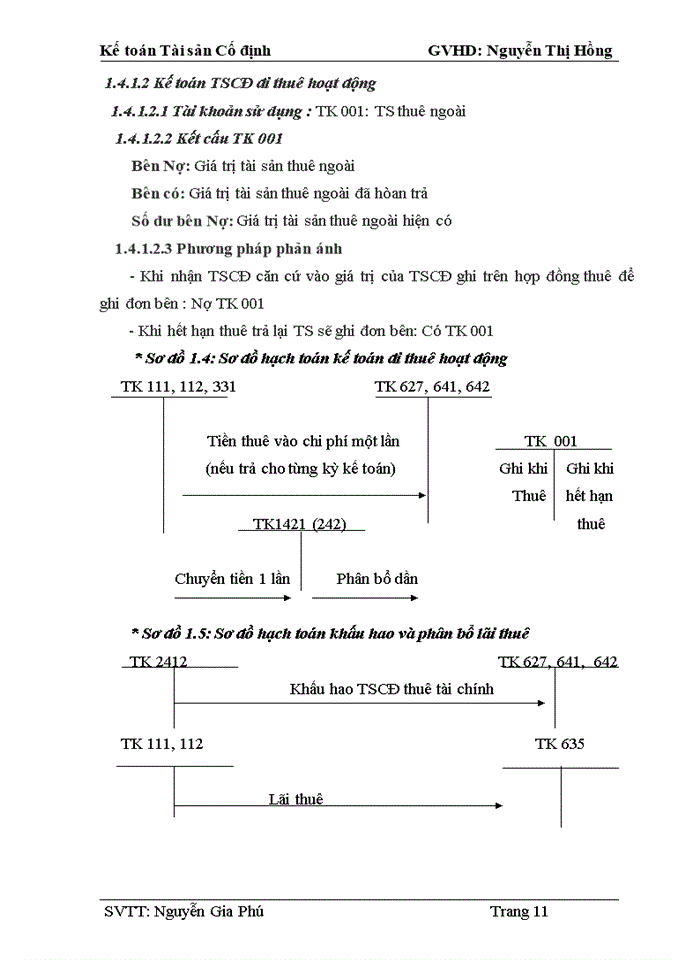 image for page Kế toán Tài sản Cố định
