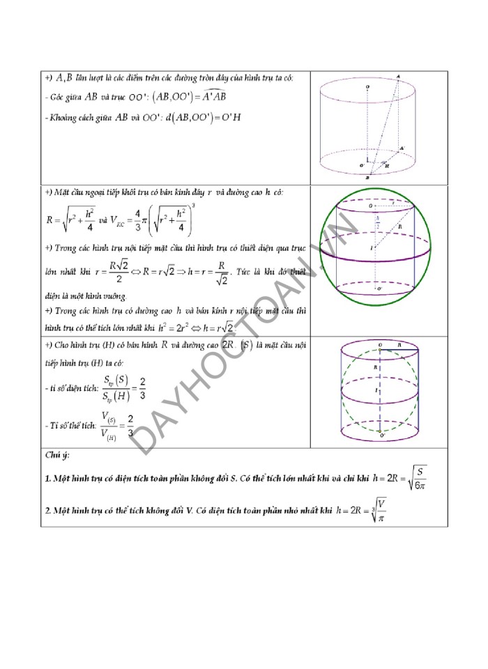 image for page Full lý thuyết và công thức tính nhanh