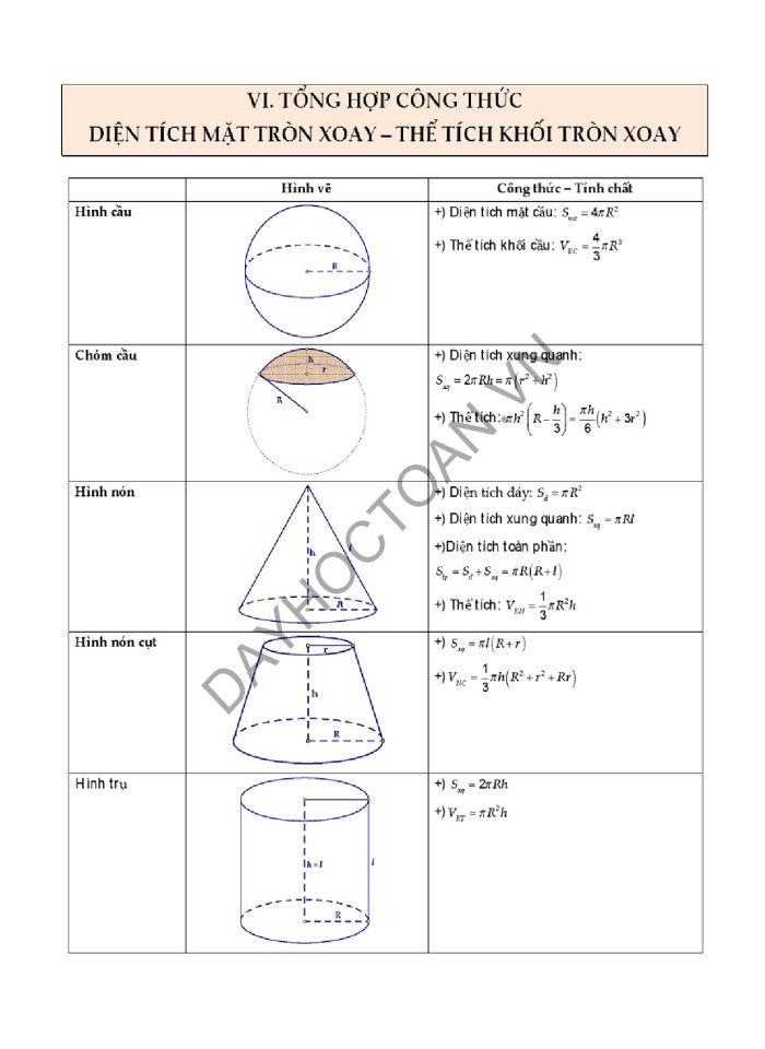 image for page Full lý thuyết và công thức tính nhanh