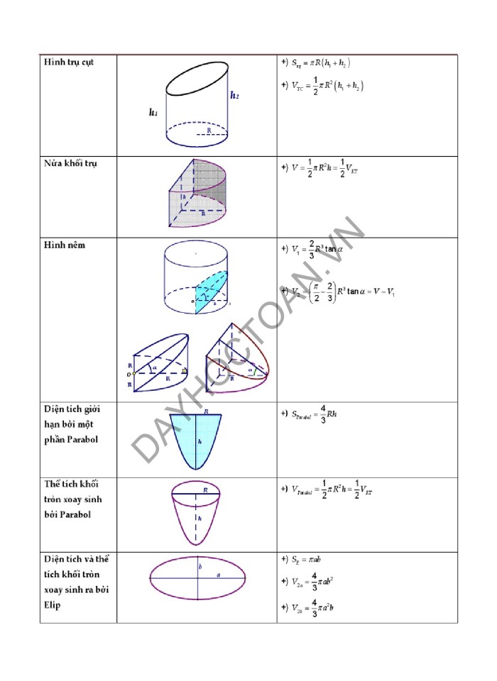 image for page Full lý thuyết và công thức tính nhanh