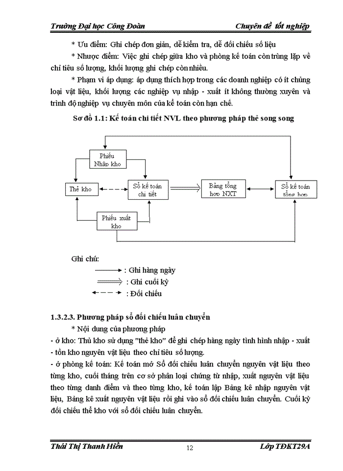 image for page kế toán nguyên vật liệu