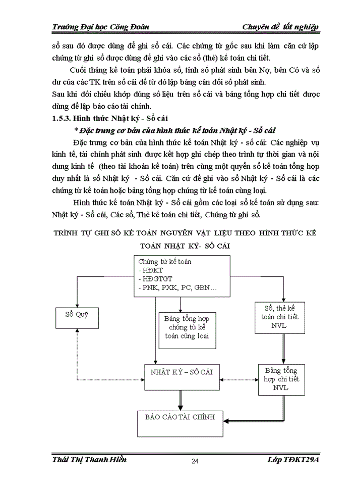 image for page kế toán nguyên vật liệu
