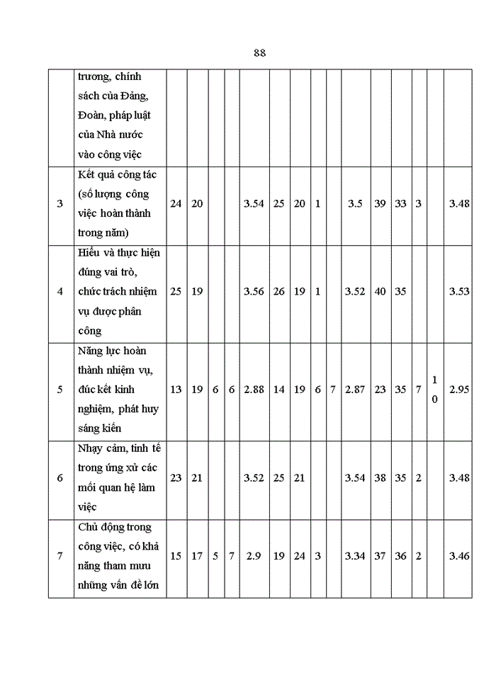 image for page Nâng cao chất lượng đội ngũ bí thư đoàn thanh niên cộng sản hồ chí minh cấp cơ sở tỉnh nghệ an giai đoạn hiện nay