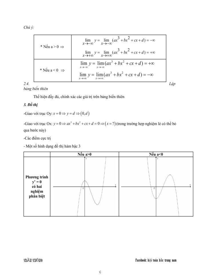 image for page Ứng dụng của đạo hàm và khảo sát đồ thị hàm số