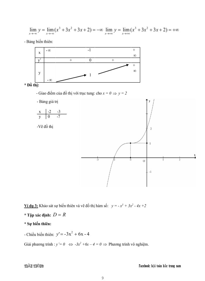 image for page Ứng dụng của đạo hàm và khảo sát đồ thị hàm số