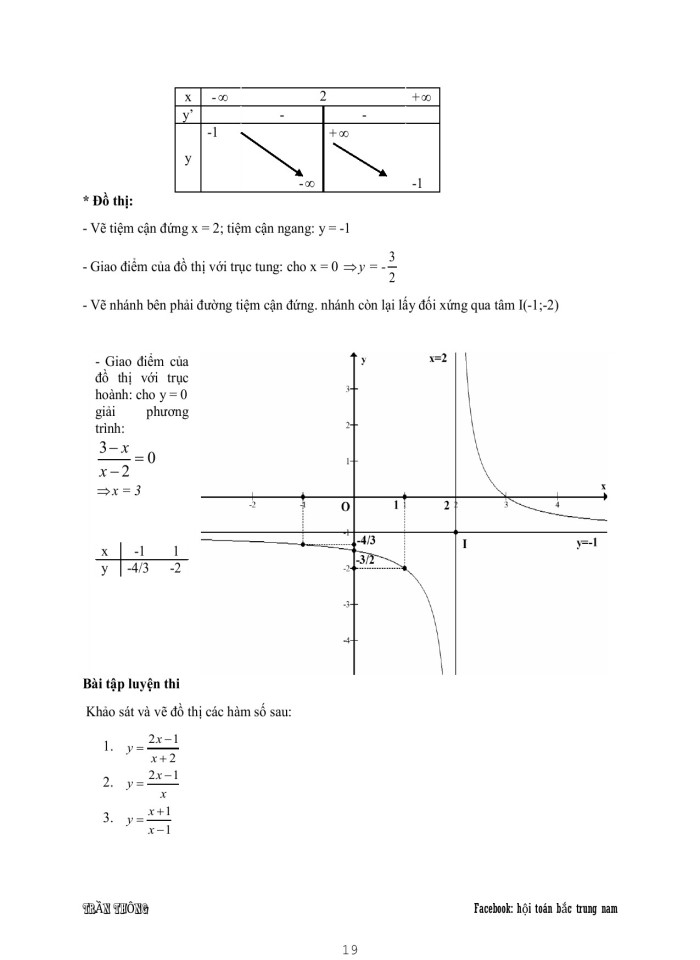 image for page Ứng dụng của đạo hàm và khảo sát đồ thị hàm số