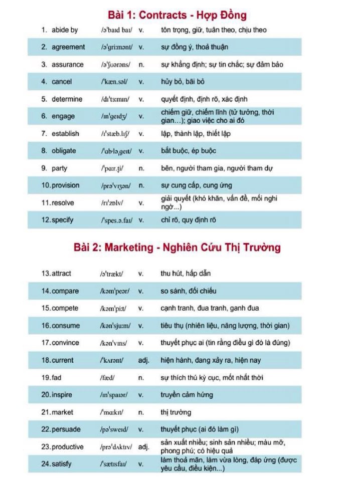 image for page 600 từ cốt lõi tiếng anh