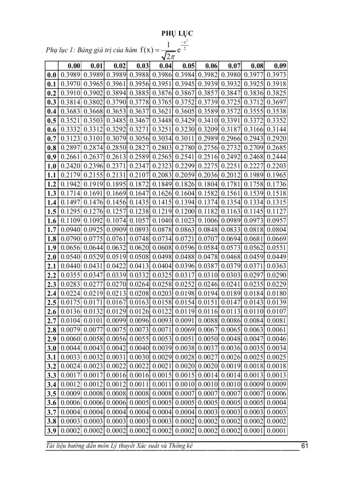 image for page Xác suất và công thức tính xác suất