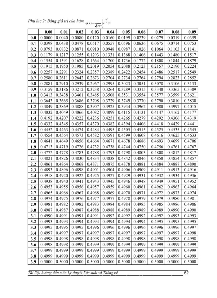 image for page Xác suất và công thức tính xác suất